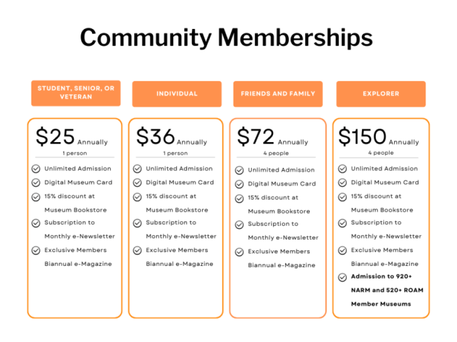 Membership Levels 2026